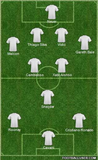 Dream Team Formation 2011