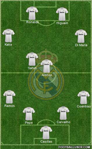 Real Madrid C.F. Formation 2011