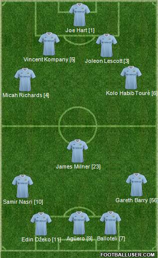 Manchester City Formation 2011