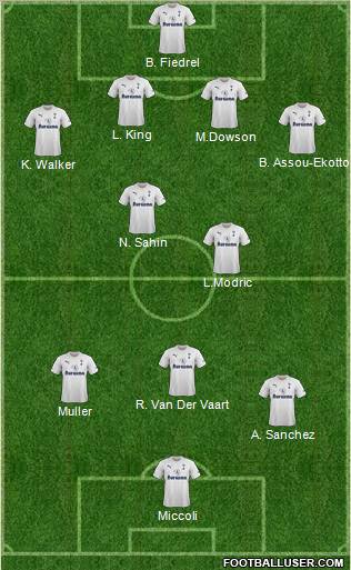 Tottenham Hotspur Formation 2011