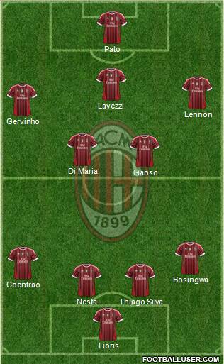 A.C. Milan Formation 2011