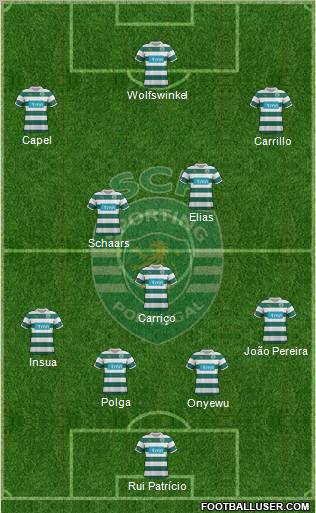 Sporting Clube de Portugal - SAD Formation 2011