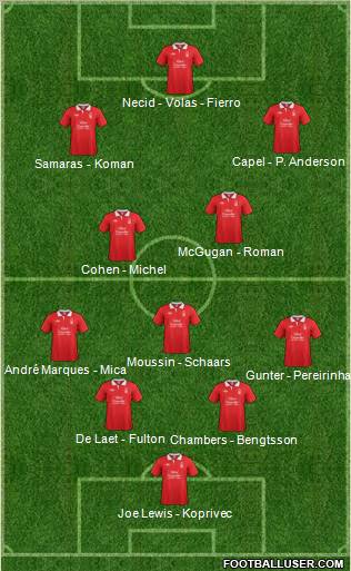 Nottingham Forest Formation 2011