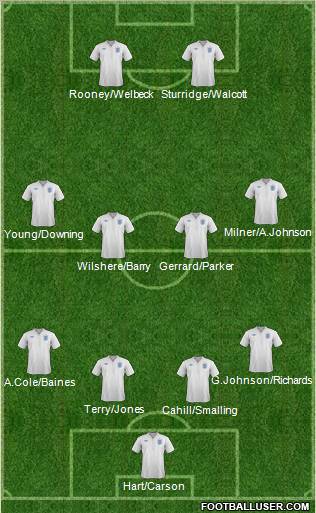 England Formation 2011