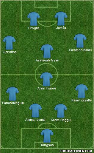 Dream Team Formation 2011