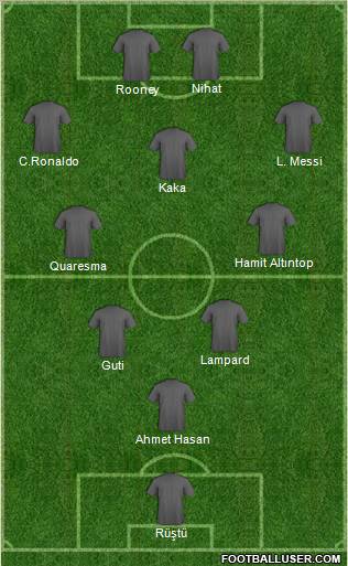 Football Manager Team Formation 2011