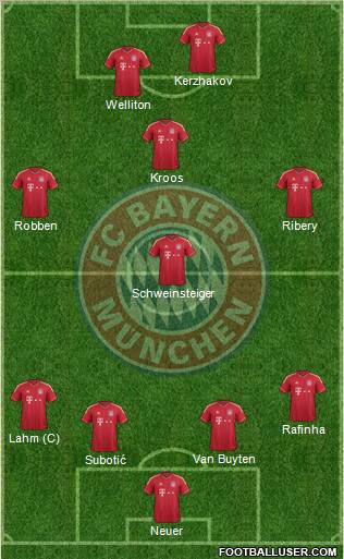FC Bayern München Formation 2011