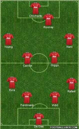 Manchester United Formation 2011