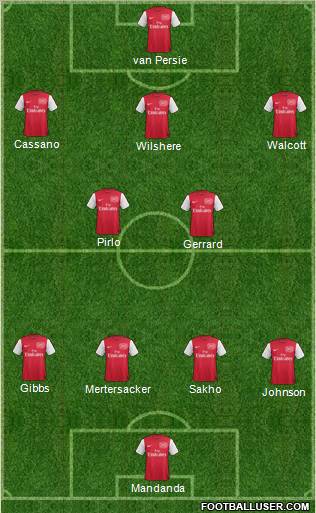 Arsenal Formation 2011