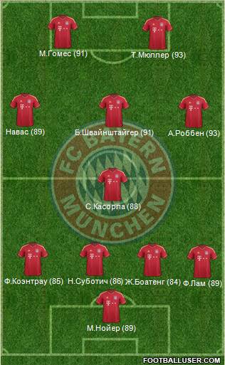 FC Bayern München Formation 2011