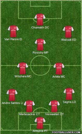 Arsenal Formation 2011