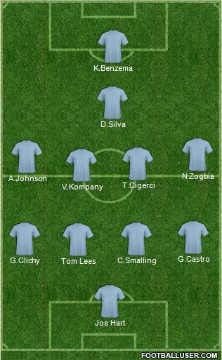 Champions League Team Formation 2011