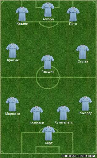 Manchester City Formation 2011