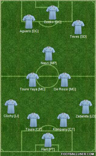 Manchester City Formation 2011