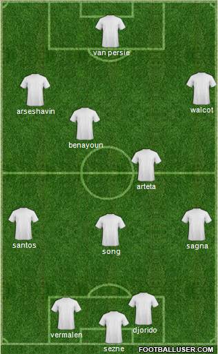 Champions League Team Formation 2011