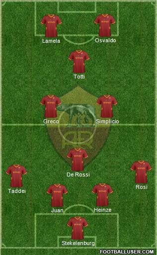 AS Roma Formation 2011