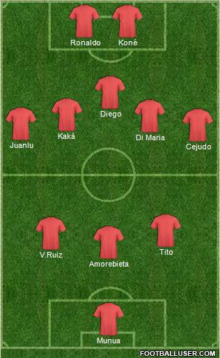 Dream Team Formation 2011