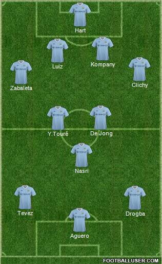 Manchester City Formation 2011