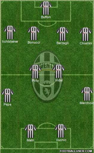 Juventus Formation 2011