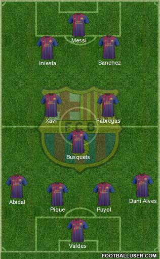 F.C. Barcelona Formation 2011