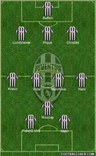 Juventus Formation 2011