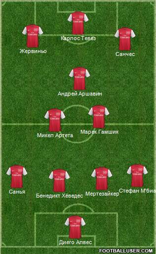 Arsenal Formation 2011