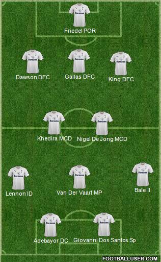 Tottenham Hotspur Formation 2011