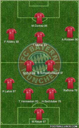 FC Bayern München Formation 2011