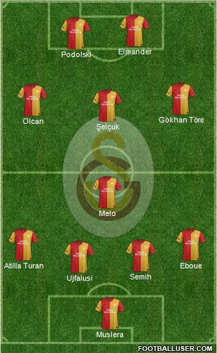 Galatasaray SK Formation 2011