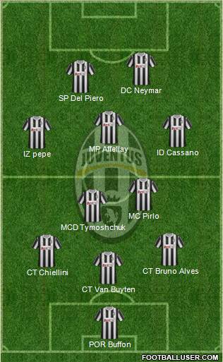 Juventus Formation 2011