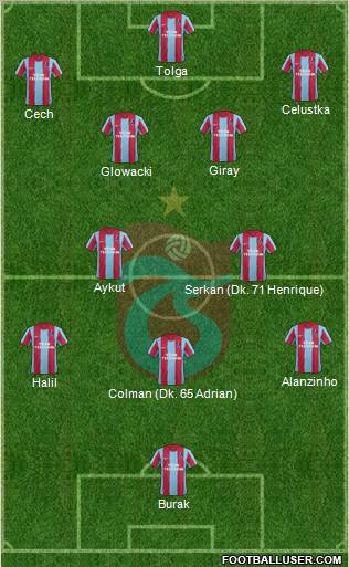 Trabzonspor Formation 2011