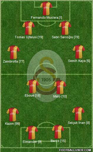 Galatasaray SK Formation 2011