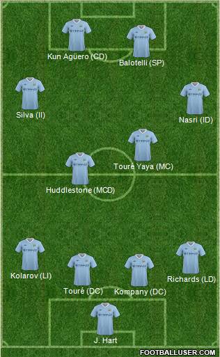 Manchester City Formation 2011
