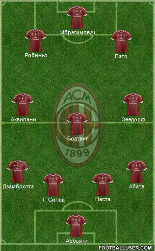 A.C. Milan Formation 2011