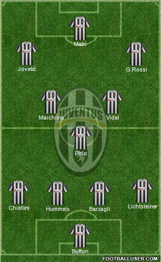 Juventus Formation 2011