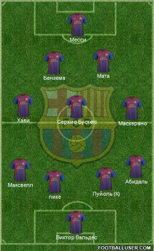 F.C. Barcelona Formation 2011
