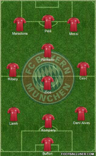 FC Bayern München Formation 2011