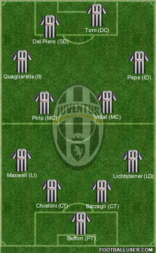 Juventus Formation 2011
