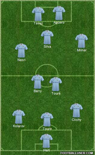 Manchester City Formation 2011