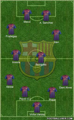 F.C. Barcelona Formation 2011