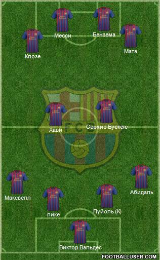 F.C. Barcelona Formation 2011