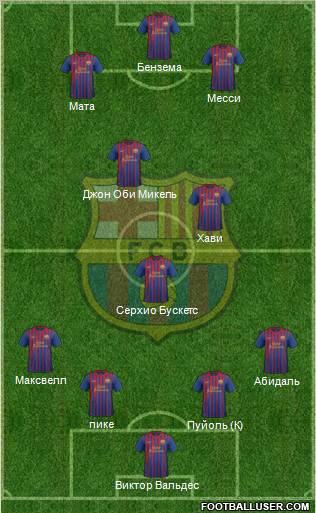 F.C. Barcelona Formation 2011