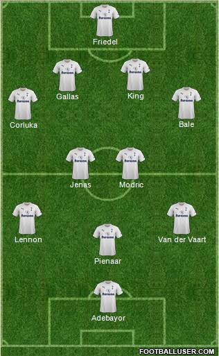 Tottenham Hotspur Formation 2011