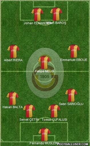 Galatasaray SK Formation 2011