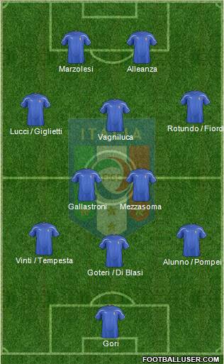 Italy Formation 2011