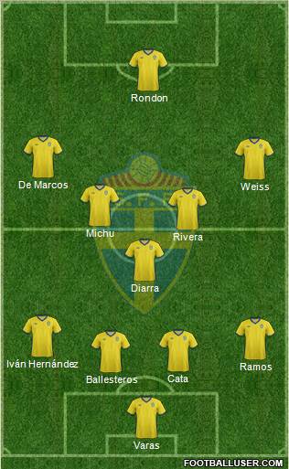 Sweden Formation 2011