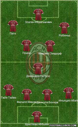 A.C. Milan Formation 2011