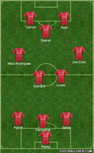 Liverpool Formation 2011
