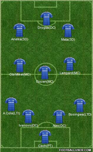 Chelsea Formation 2011