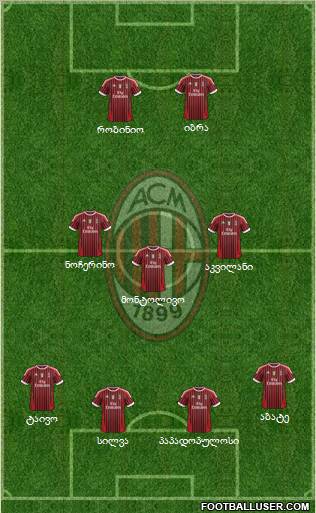 A.C. Milan Formation 2011